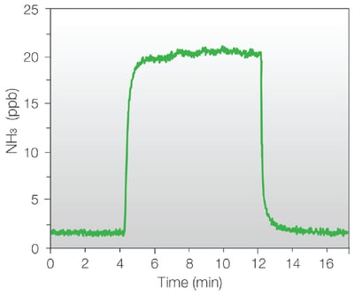 Air Quality Brocure Figure